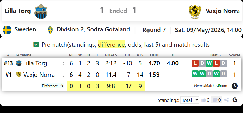 Lilla Torg Vs Vaxjo Norra screenshot