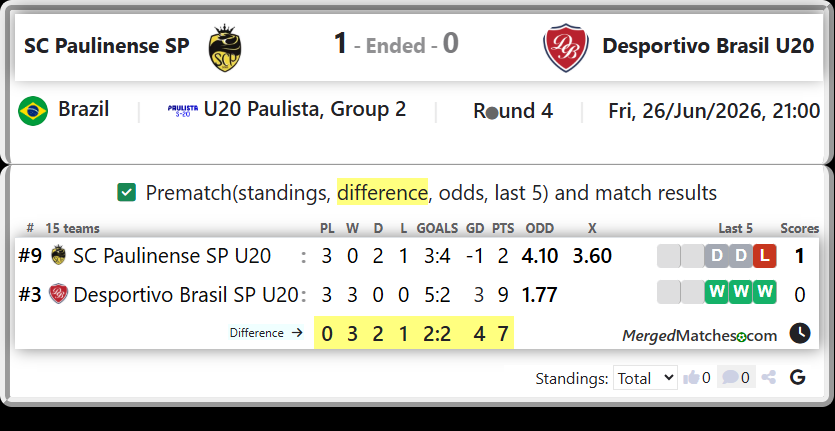 SC Paulinense SP U20 Vs Desportivo Brasil SP U20 screenshot
