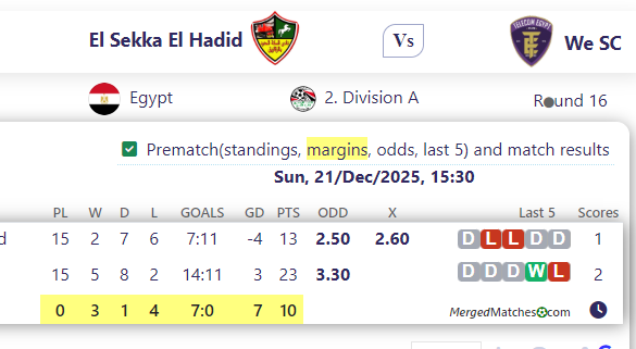 El Sekka El Hadid Vs We SC screenshot