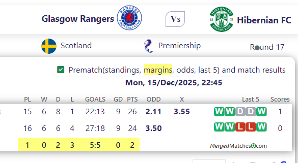 Glasgow Rangers Vs Hibernian FC screenshot