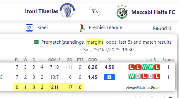 Ironi Tiberias Vs Maccabi Haifa FC screenshot