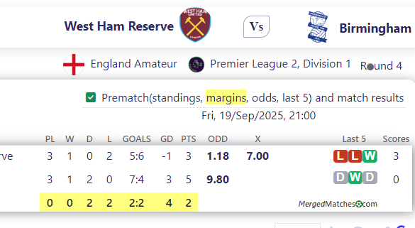 West Ham Reserve Vs Birmingham screenshot