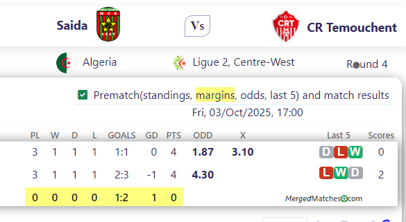 Saida Vs CR Temouchent screenshot