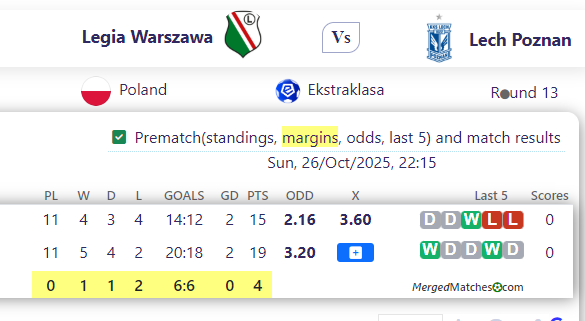 Legia Warszawa Vs Lech Poznan screenshot
