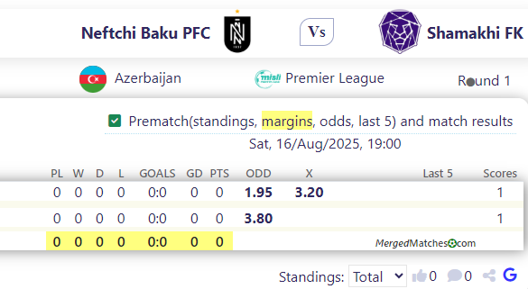 Neftchi Baku PFC Vs Shamakhi FK screenshot