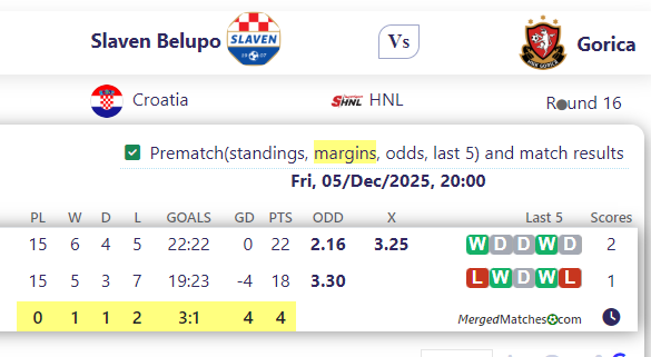 Slaven Belupo Vs Gorica screenshot