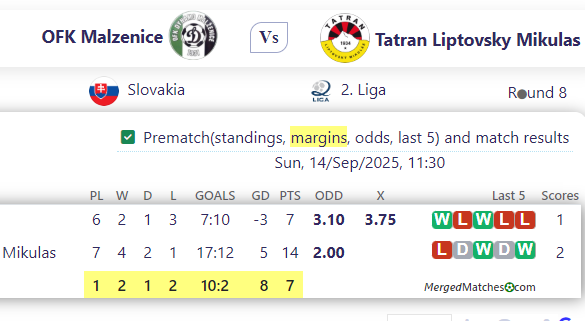 OFK Malzenice Vs Tatran Liptovsky Mikulas screenshot