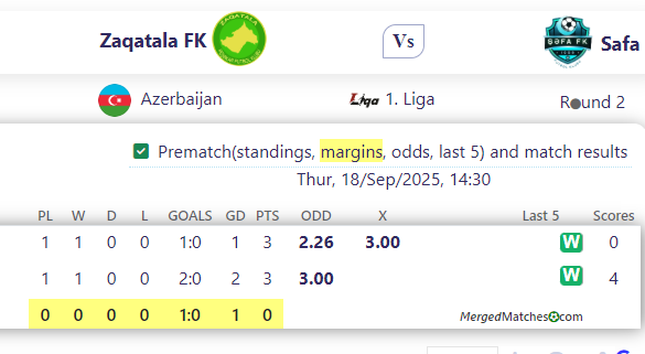 Zaqatala FK Vs Safa screenshot