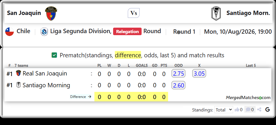 Real San Joaquin Vs Santiago Morning screenshot