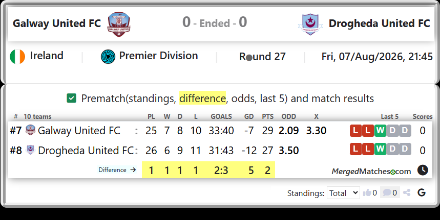 Galway United FC Vs Drogheda United FC screenshot