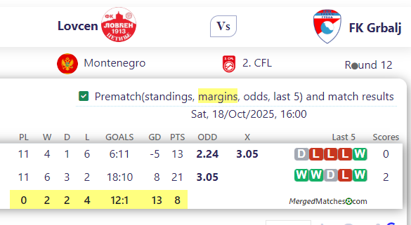 Lovcen Vs FK Grbalj screenshot