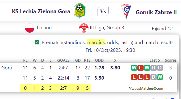 KS Lechia Zielona Gora Vs Gornik Zabrze II screenshot