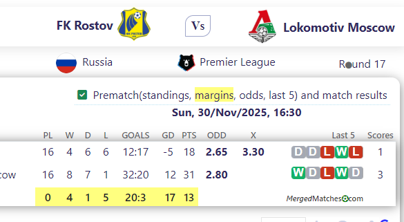 FK Rostov Vs Lokomotiv Moscow screenshot