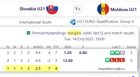 Slovakia U21 Vs Moldova U21 screenshot