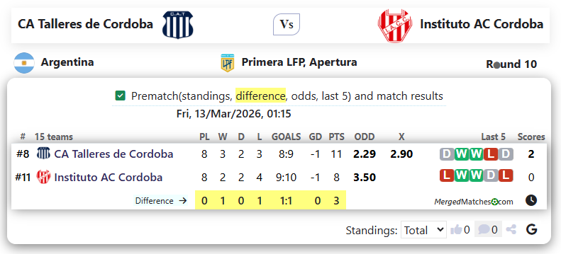 CA Talleres de Cordoba Vs Instituto AC Cordoba screenshot