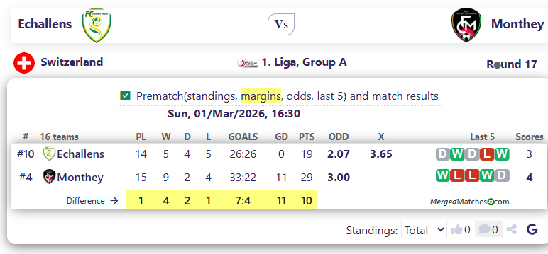 Echallens Vs Monthey screenshot