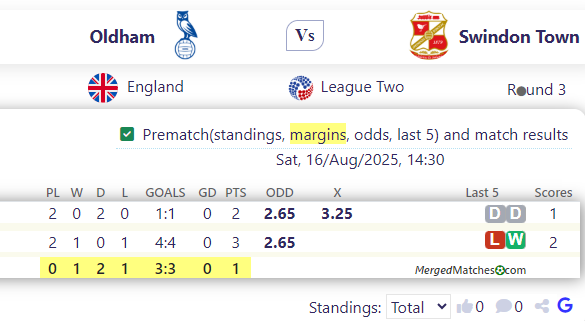 Oldham Vs Swindon Town screenshot