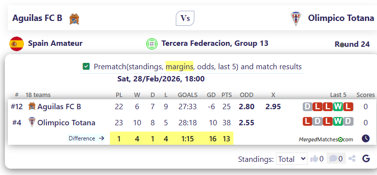 Aguilas FC B Vs Olimpico Totana screenshot
