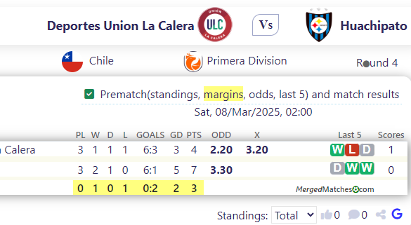 Deportes Union La Calera Vs Huachipato screenshot