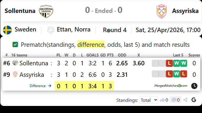 Sollentuna Vs Assyriska screenshot
