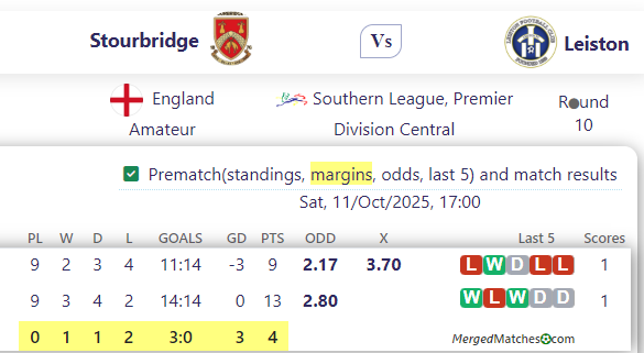 Stourbridge Vs Leiston screenshot