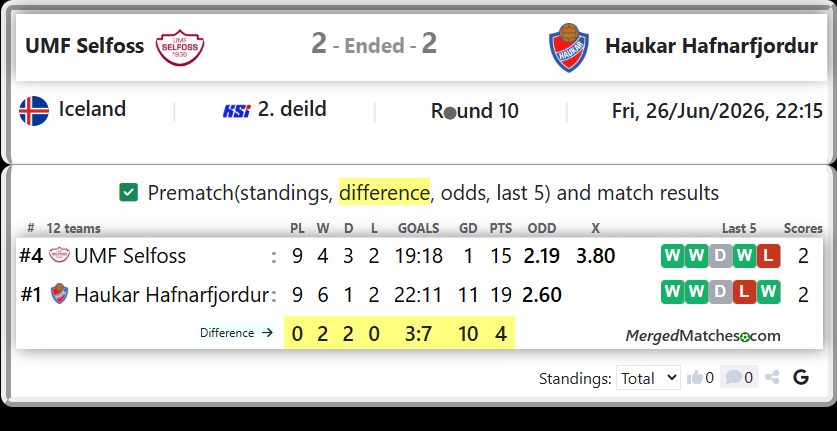UMF Selfoss Vs Haukar Hafnarfjordur screenshot