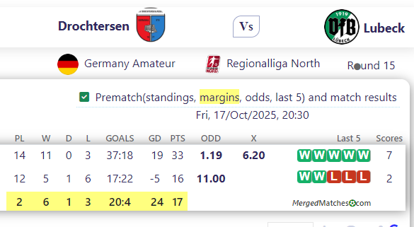 Drochtersen Vs Lubeck screenshot