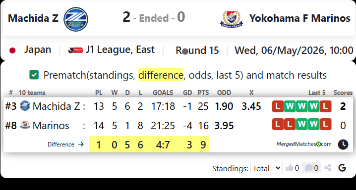 Machida Z Vs Yokohama F Marinos screenshot