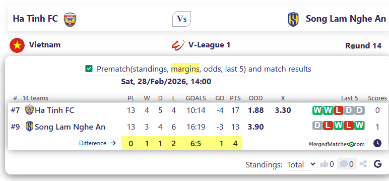 Ha Tinh FC Vs Song Lam Nghe An screenshot