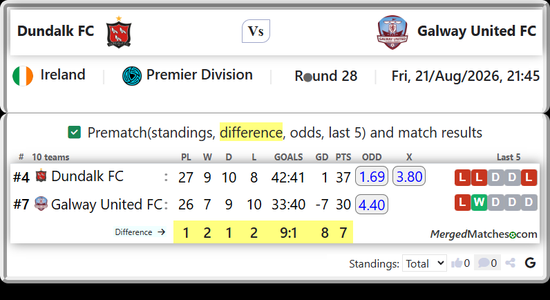 Dundalk FC Vs Galway United FC screenshot