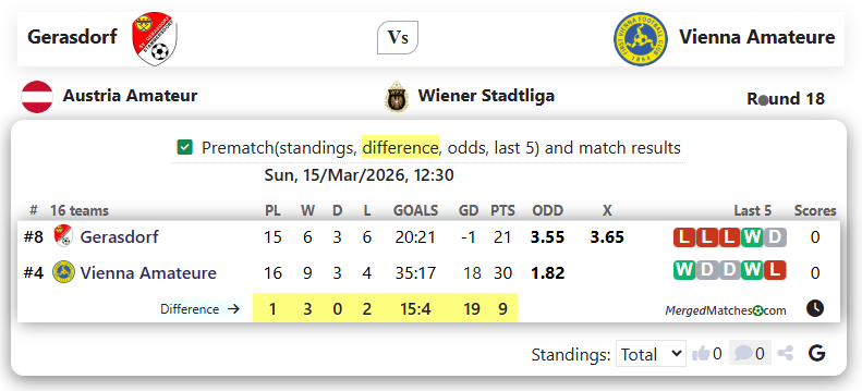 Gerasdorf Vs Vienna Amateure screenshot