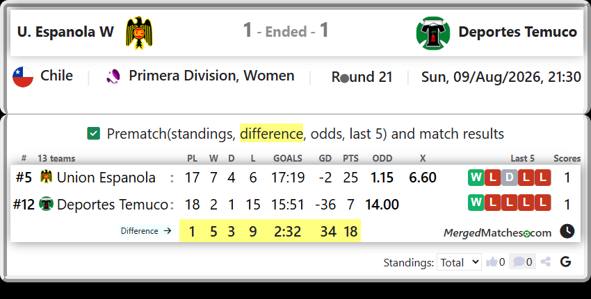 Union Espanola Vs Deportes Temuco screenshot