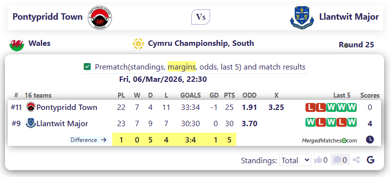 Pontypridd Town Vs Llantwit Major screenshot