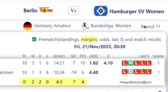 Berlin Vs Hamburger SV Women screenshot