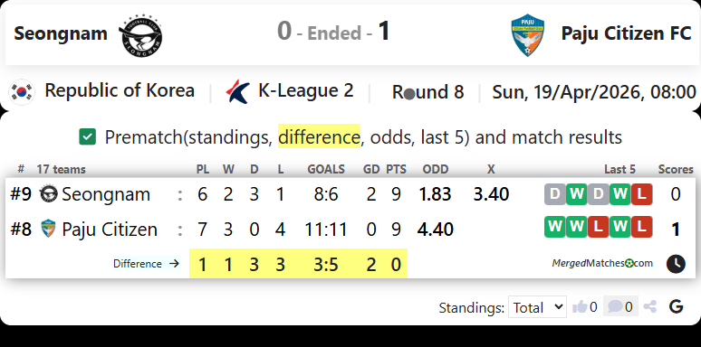 Seongnam Ilhwa Vs Paju Citizen FC screenshot
