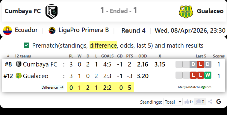 Cumbaya FC Vs Gualaceo screenshot