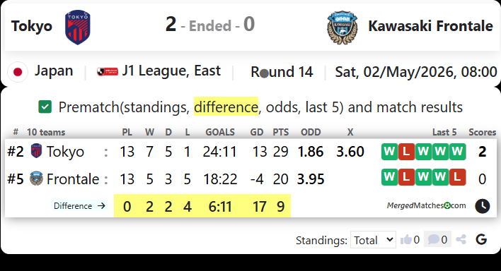 Tokyo Vs Kawasaki Frontale screenshot