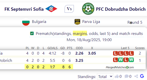 FK Septemvri Sofia Vs PFC Dobrudzha Dobrich screenshot