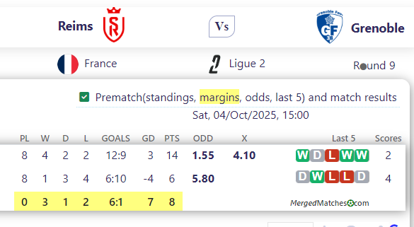 Reims Vs Grenoble screenshot