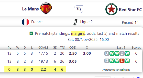 Le Mans Vs Red Star FC screenshot