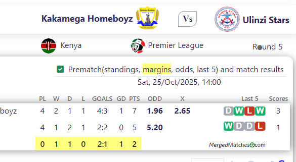 Kakamega Homeboyz Vs Ulinzi Stars screenshot