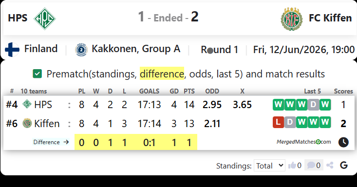 HPS Vs FC Kiffen screenshot
