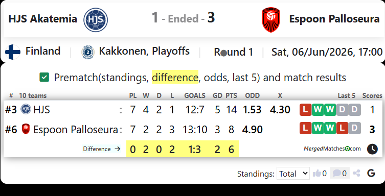 HJS Akatemia Vs Espoon Palloseura screenshot