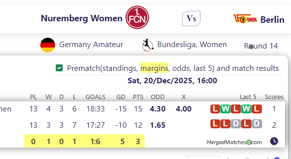 Nuremberg Women Vs Berlin screenshot
