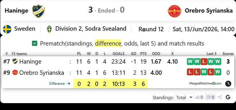 IFK Haninge Vs Orebro Syrianska IF screenshot