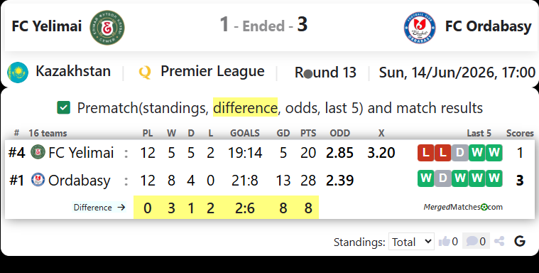 FC Yelimai Vs FC Ordabasy screenshot