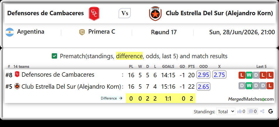 Defensores de Cambaceres Vs Club Estrella Del Sur (Alejandro Korn) screenshot