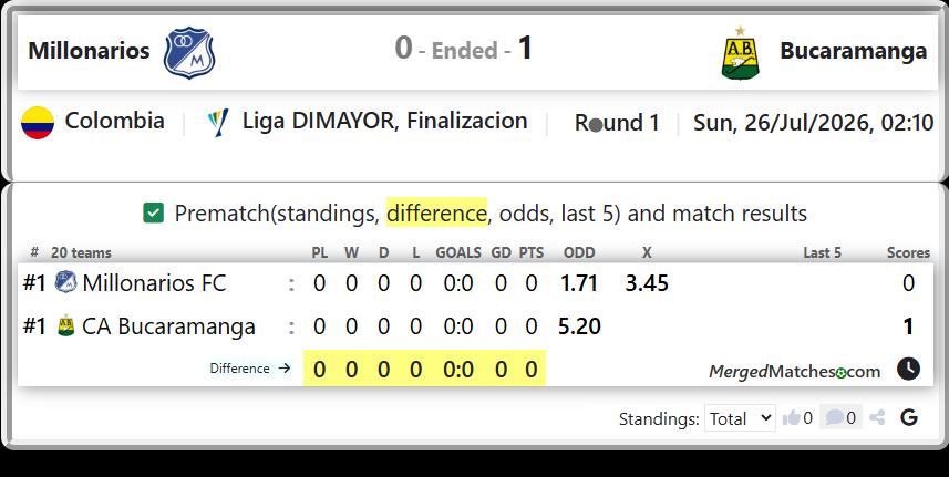 Millonarios FC Vs CA Bucaramanga screenshot