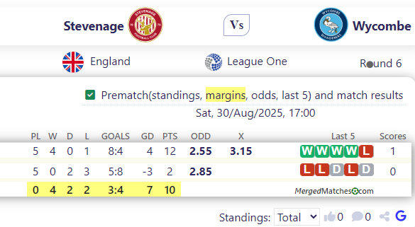 Stevenage Vs Wycombe screenshot