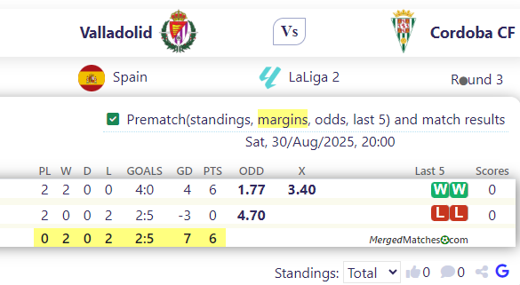Valladolid Vs Cordoba CF screenshot